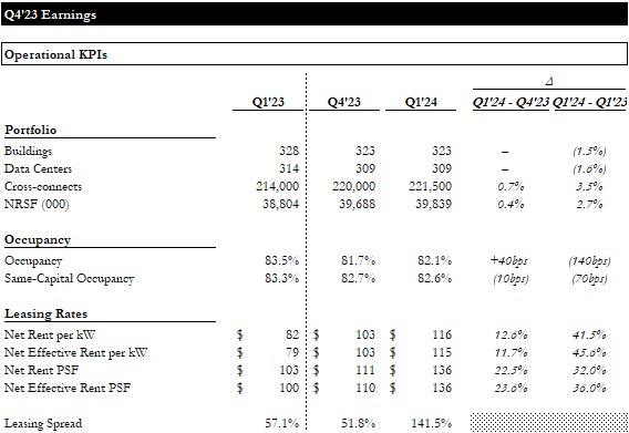 Earnings Update | Operations