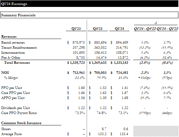 Earnings Update | Financials