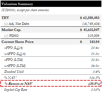 Valuation Summary