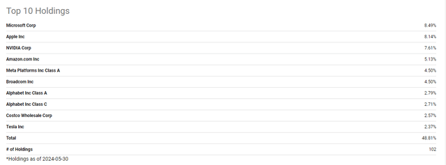 QQQ top 10 holdings