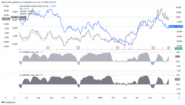 Source: TradingView