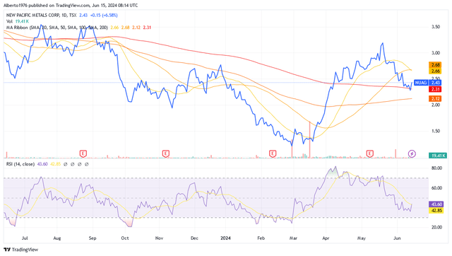 Source: TradingView