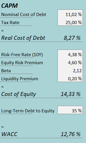 cost of capital rh