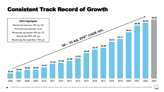 ICE EPS Growth