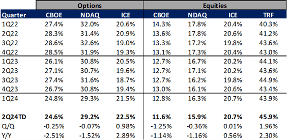 Market Share