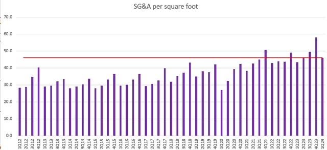 A graph with purple and white lines Description automatically generated