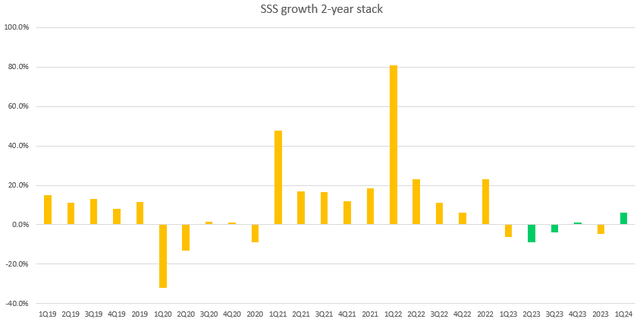 A graph with numbers and lines Description automatically generated with medium confidence