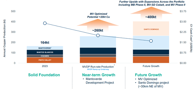 Figure 9 - Source: Capstone Presentation