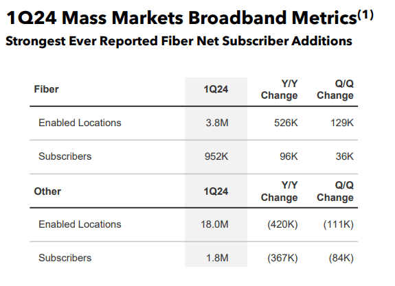 Broadband Metrics