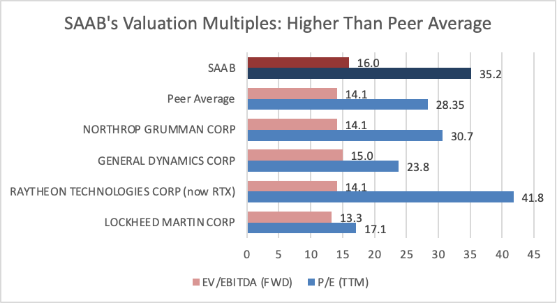 Peer comparison