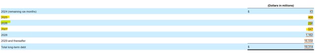 Lumen Technologies Debt by Maturity Year