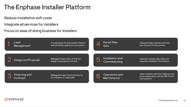 Enphase Installer Platform