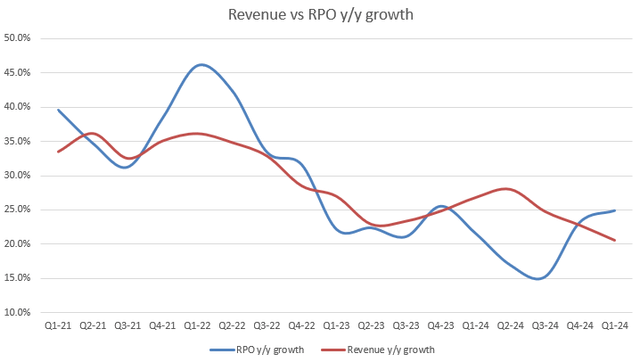 A graph of growth and revenue Description automatically generated