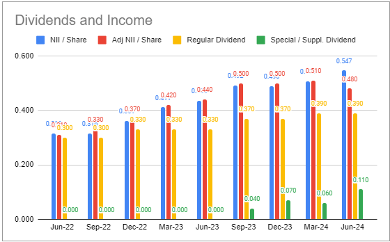 Systematic Income BDC Tool