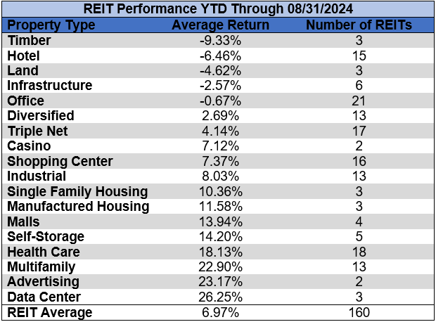 Source: Table by Simon Bowler of 2nd Market Capital, Data compiled from S&P Global Market Intelligence LLC. See important notes and disclosures at the end of this article