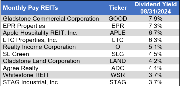 Source: Table by Simon Bowler of 2nd Market Capital, Data compiled from S&P Global Market Intelligence LLC. See important notes and disclosures at the end of this article