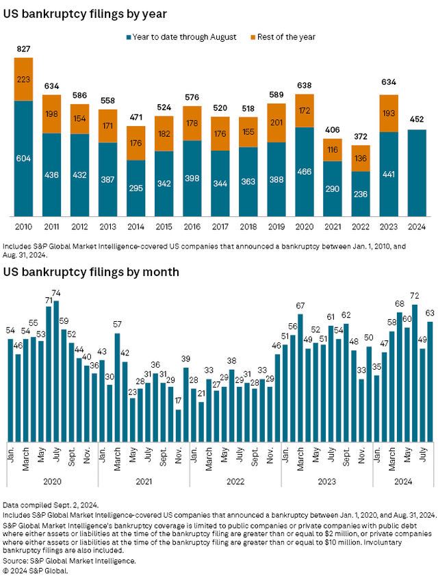 Source: S&P Global Market Intelligence