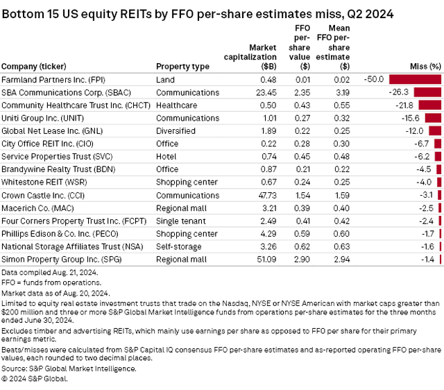 Source: S&P Global Market Intelligence