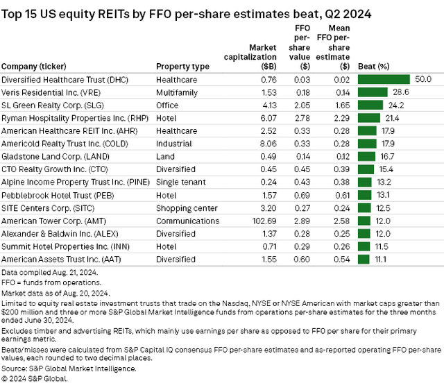 Source: S&P Global Market Intelligence