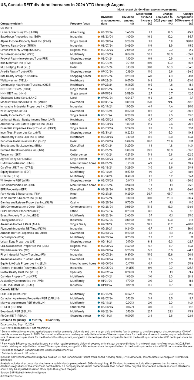 Source: S&P Global Market Intelligence