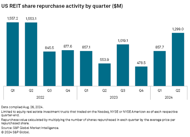 Source: S&P Global Market Intelligence