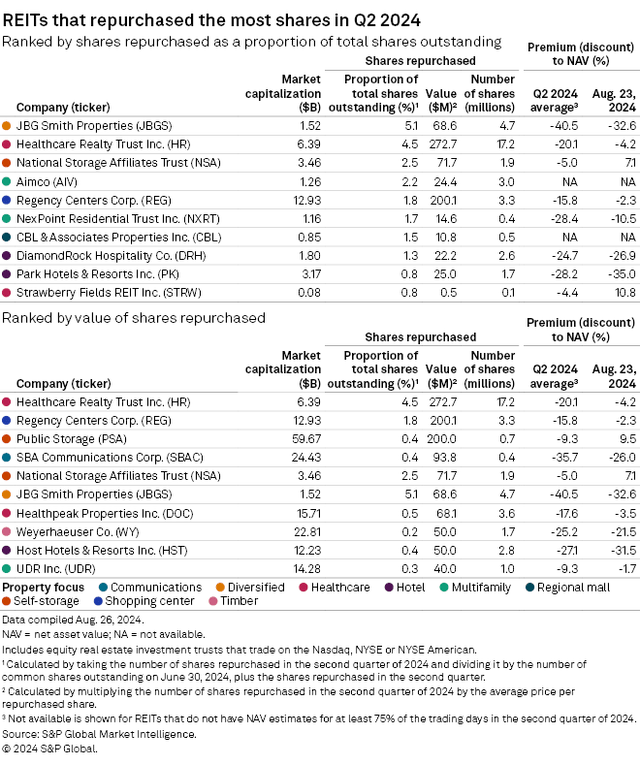 Source: S&P Global Market Intelligence