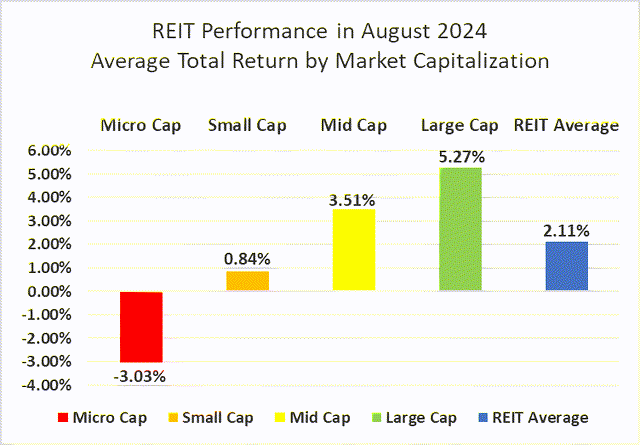 Source: Graph by Simon Bowler of 2nd Market Capital, Data compiled from S&P Global Market Intelligence LLC. See important notes and disclosures at the end of this article