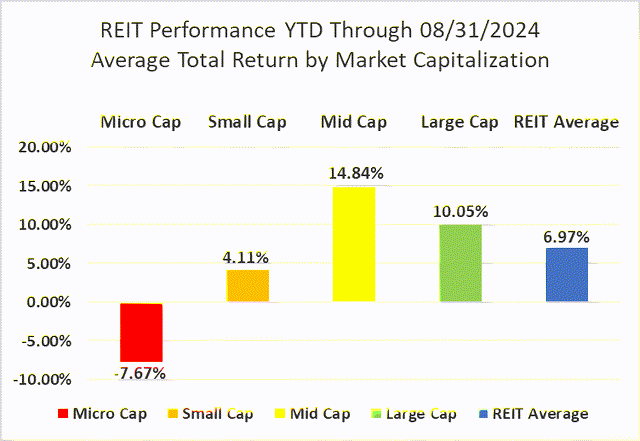 Source: Graph by Simon Bowler of 2nd Market Capital, Data compiled from S&P Global Market Intelligence LLC. See important notes and disclosures at the end of this article