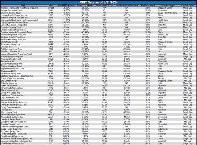 Source: Table by Simon Bowler of 2nd Market Capital, Data compiled from S&P Global Market Intelligence LLC. See important notes and disclosures at the end of this article