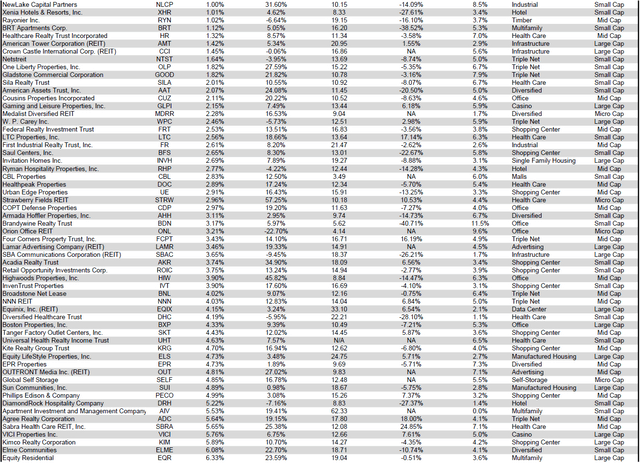 Source: Table by Simon Bowler of 2nd Market Capital, Data compiled from S&P Global Market Intelligence LLC. See important notes and disclosures at the end of this article