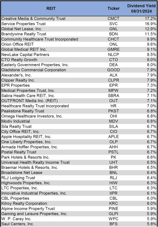 Source: Table by Simon Bowler of 2nd Market Capital, Data compiled from S&P Global Market Intelligence LLC. See important notes and disclosures at the end of this article