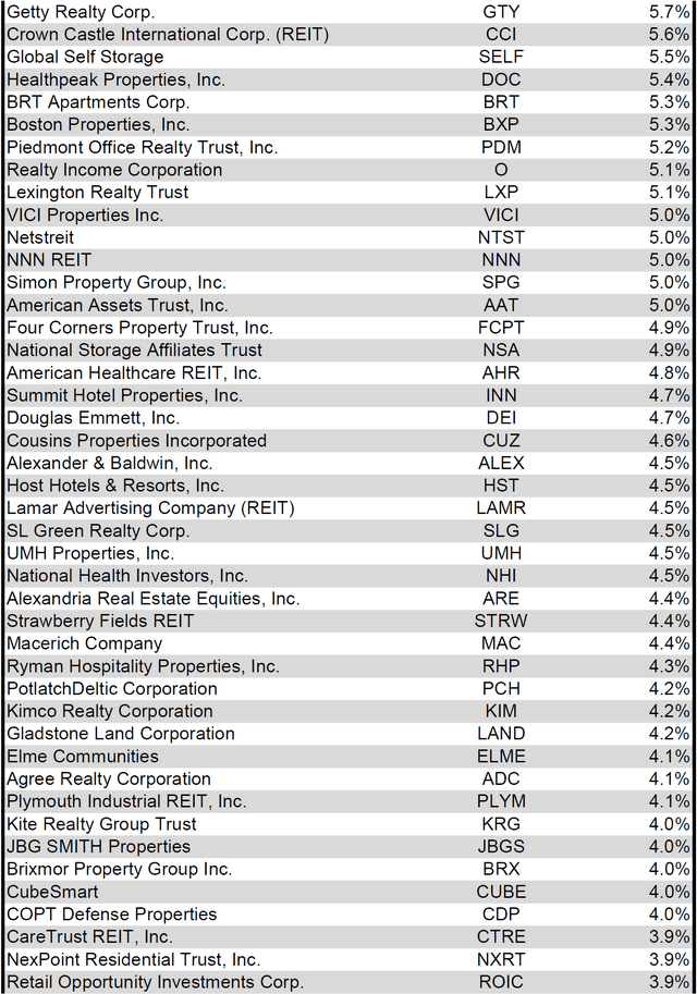 Source: Table by Simon Bowler of 2nd Market Capital, Data compiled from S&P Global Market Intelligence LLC. See important notes and disclosures at the end of this article