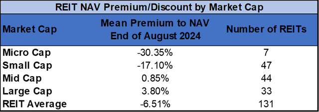 Source: Table by Simon Bowler of 2nd Market Capital, Data compiled from S&P Global Market Intelligence LLC. See important notes and disclosures at the end of this article