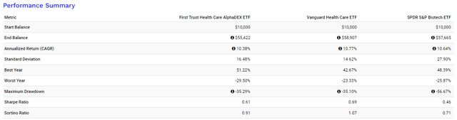 FXH Risk Metrics