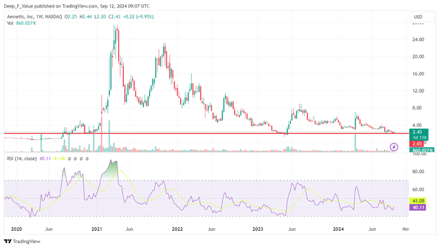 AMTX share price