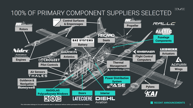 This image shows the supplier selection by Eve Holding.