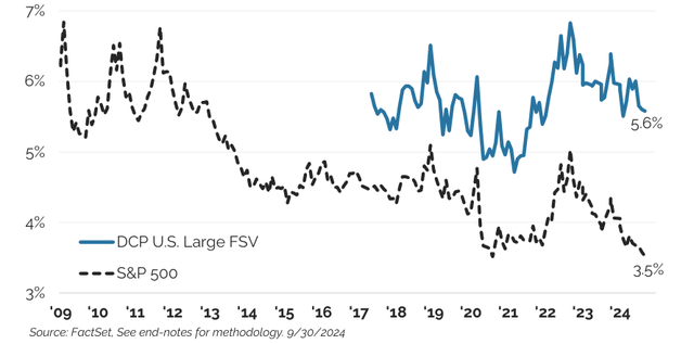 Figure 12: Free Cash to Enterprise Value Yield for Distillate's U.S. FSV Strategy vs. the S&P 500 Small/Mid