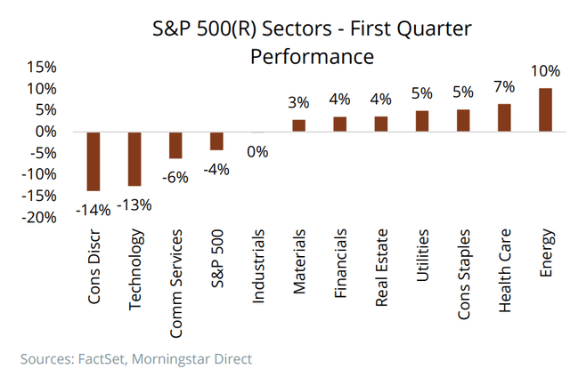 S&P 500(<a href=
